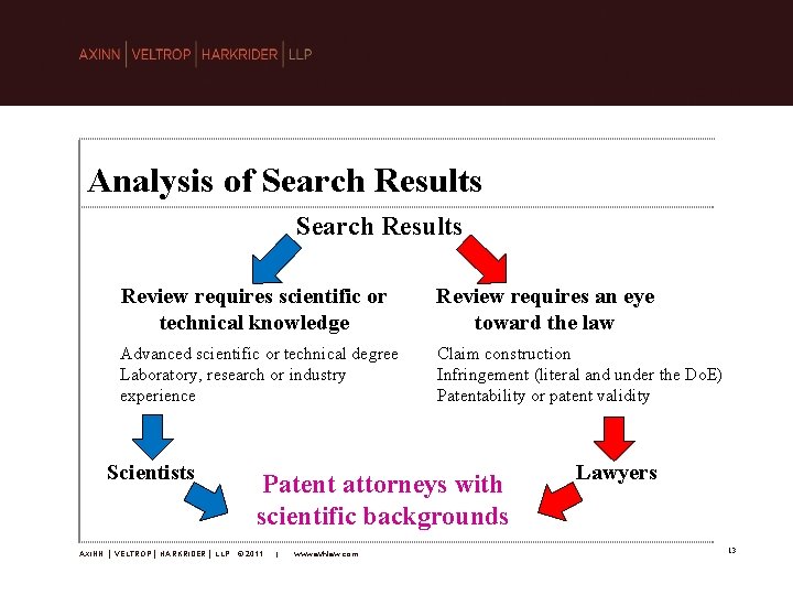 Analysis of Search Results Review requires scientific or technical knowledge Review requires an eye