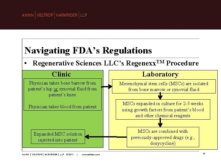 Navigating FDA’s Regulations • Regenerative Sciences LLC’s Regenexx. TM Procedure Clinic Laboratory Physician takes