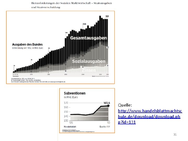 Quelle: http: //www. handelsblattmachtsc hule. de/download. ph p? id=131 31 