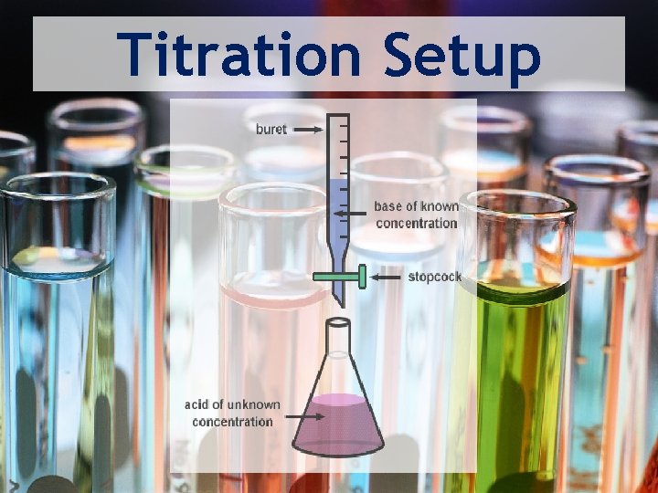 Titration Setup 