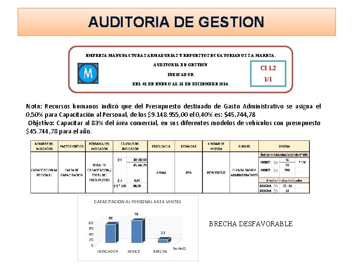 AUDITORIA DE GESTION EMPRESA MANUFACTURAS ARMADURIAS Y REPUESTOS ECUATORIANOS S. A MARESA. AUDITORIA DE