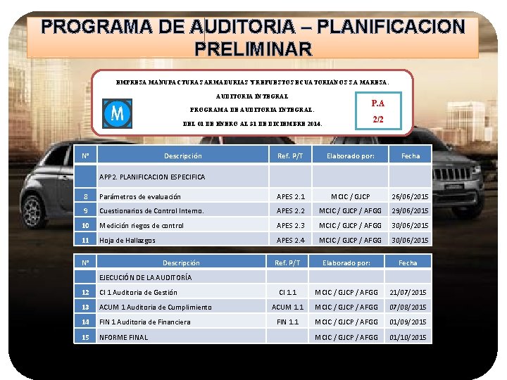 PROGRAMA DE AUDITORIA – PLANIFICACION PRELIMINAR EMPRESA MANUFACTURAS ARMADURIAS Y REPUESTOS ECUATORIANOS S. A