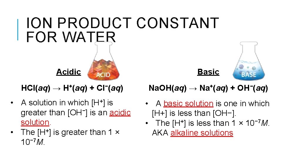 ION PRODUCT CONSTANT FOR WATER Acidic Basic HCl(aq) → H+(aq) + Cl−(aq) Na. OH(aq)
