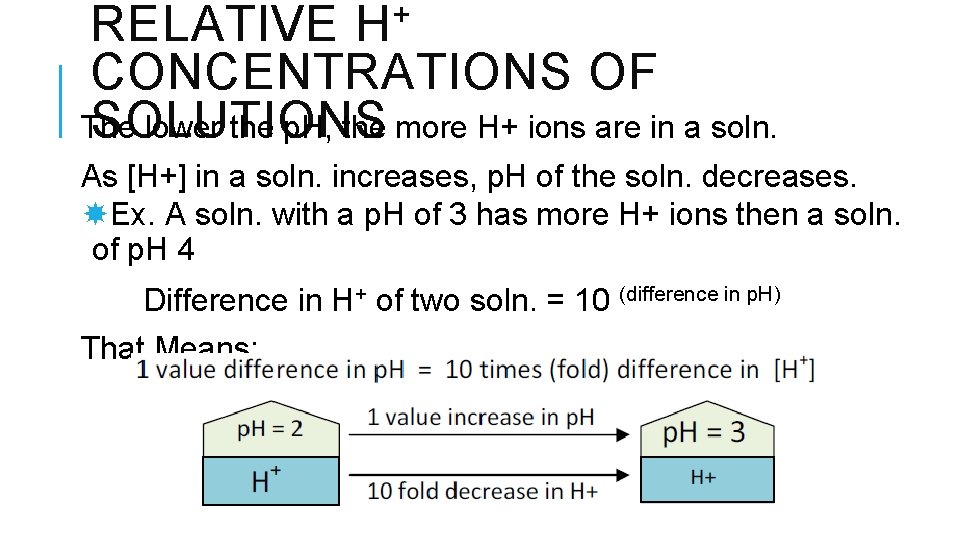 + H RELATIVE CONCENTRATIONS OF SOLUTIONS The lower the p. H, the more H+
