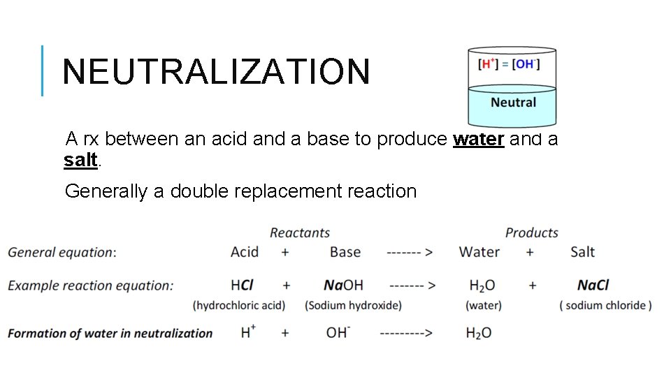 NEUTRALIZATION A rx between an acid and a base to produce water and a