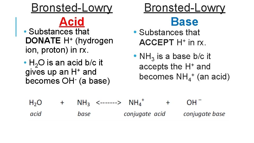 Bronsted-Lowry Acid • Substances that DONATE H+ (hydrogen ion, proton) in rx. • H