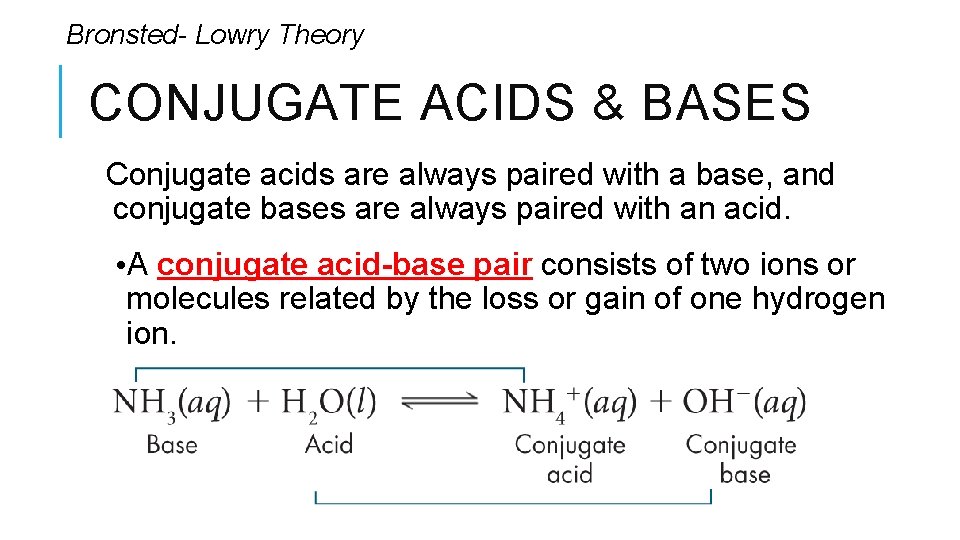 Bronsted- Lowry Theory CONJUGATE ACIDS & BASES Conjugate acids are always paired with a