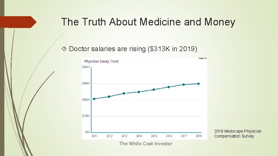 The Truth About Medicine and Money Doctor salaries are rising ($313 K in 2019)