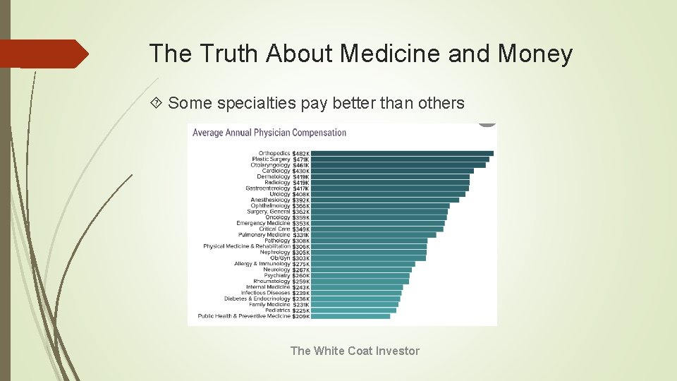 The Truth About Medicine and Money Some specialties pay better than others The White