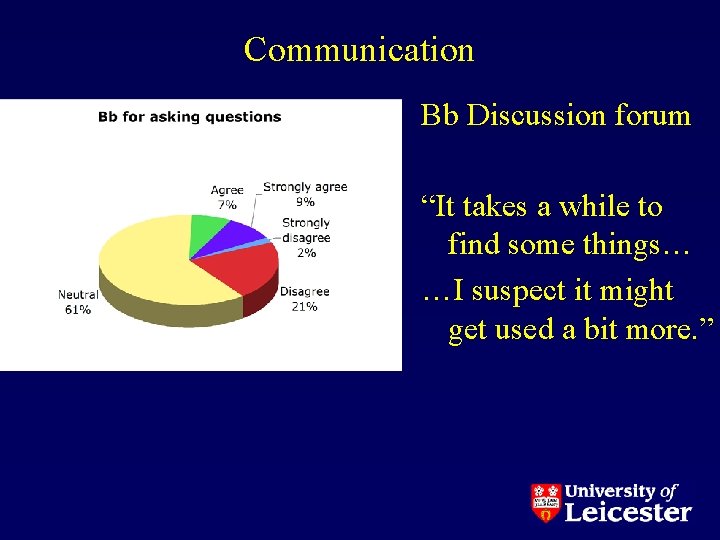 Communication Bb Discussion forum “It takes a while to find some things… …I suspect