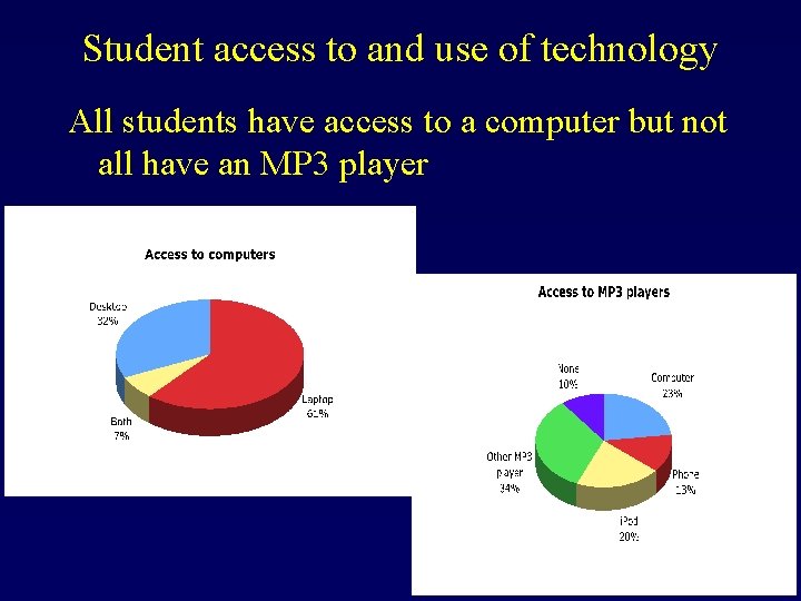 Student access to and use of technology All students have access to a computer