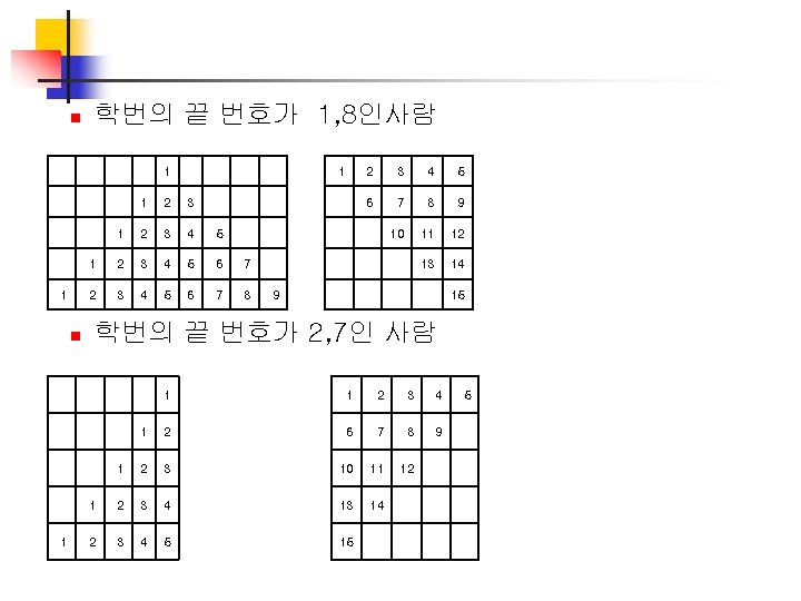 n 학번의 끝 번호가 1, 8인사람 1 1 n 1 1 1 2 3