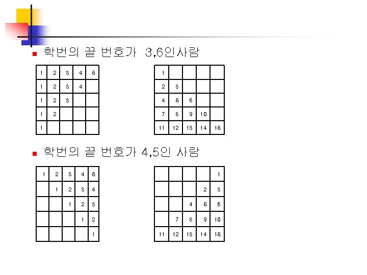 학번의 끝 번호가 3, 6인사람 n 1 2 3 4 1 2 3 1