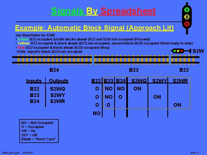 Signals By Spreadsheet Example: Automatic Block Signal (Approach Lit) Our New Rules for S