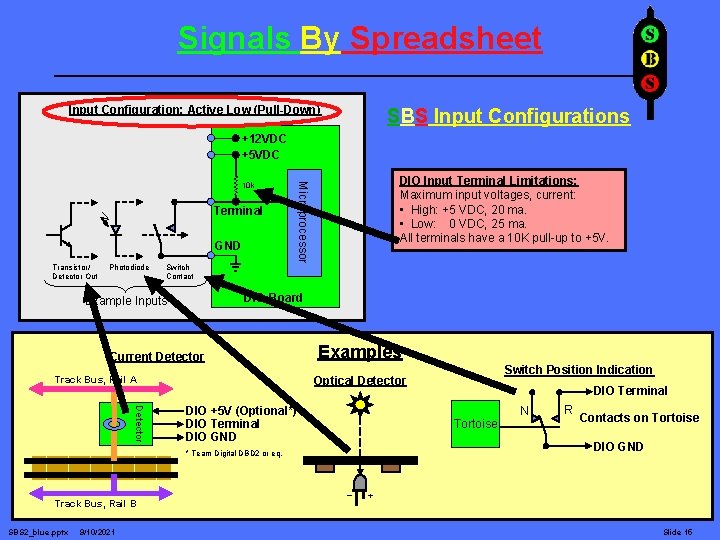 Signals By Spreadsheet Input Configuration: Active Low (Pull-Down) SBS Input Configurations +12 VDC +5