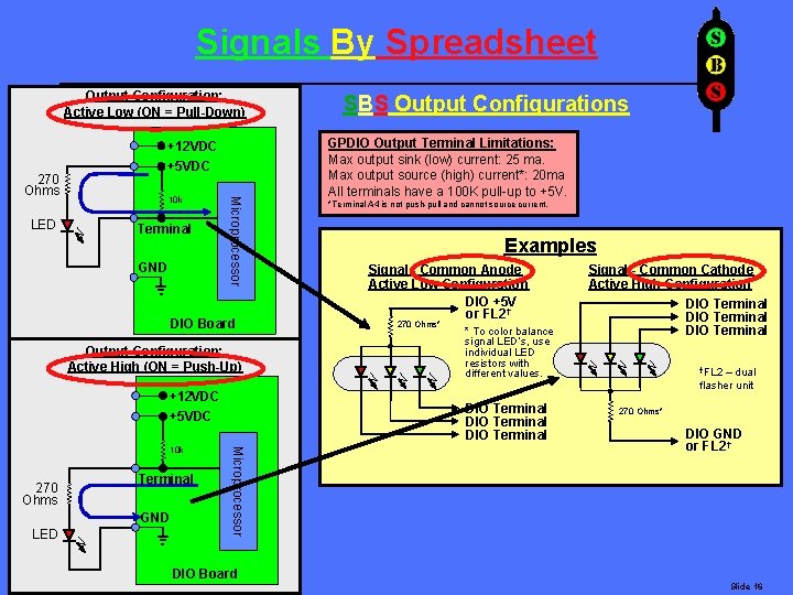 Signals By Spreadsheet Output Configuration: Active Low (ON = Pull-Down) +12 VDC +5 VDC