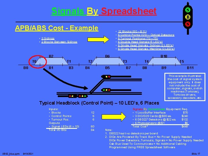 Signals By Spreadsheet APB/ABS Cost - Example • • 3 Sidings • 2 Blocks