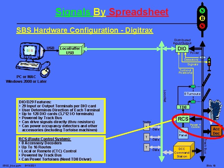 Signals By Spreadsheet SBS Hardware Configuration - Digitrax Distributed Input/Output SBS USB DIO Loco.