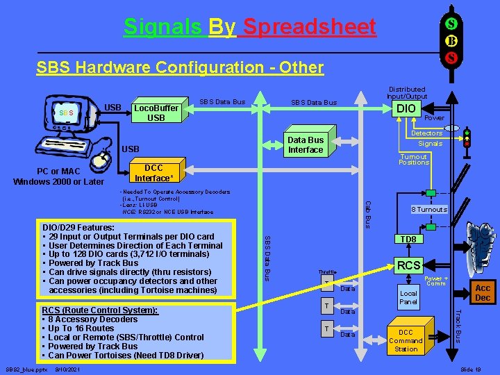 Signals By Spreadsheet SBS Hardware Configuration - Other SBS USB Loco. Buffer USB SBS