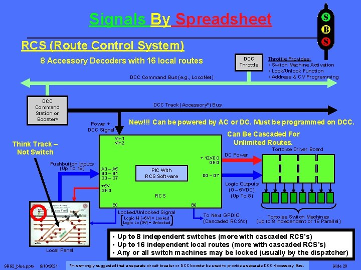 Signals By Spreadsheet RCS (Route Control System) DCC Throttle 8 Accessory Decoders with 16