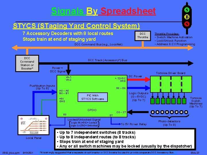 Signals By Spreadsheet STYCS (STaging Yard Control System) 7 Accessory Decoders with 8 local