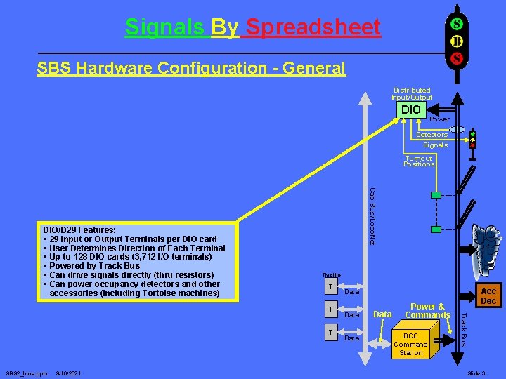 Signals By Spreadsheet SBS Hardware Configuration - General Distributed Input/Output DIO Power Detectors Signals