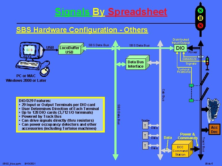 Signals By Spreadsheet SBS Hardware Configuration - Others SBS USB Loco. Buffer USB SBS