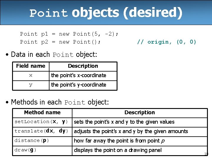 Point objects (desired) Point p 1 = new Point(5, -2); Point p 2 =