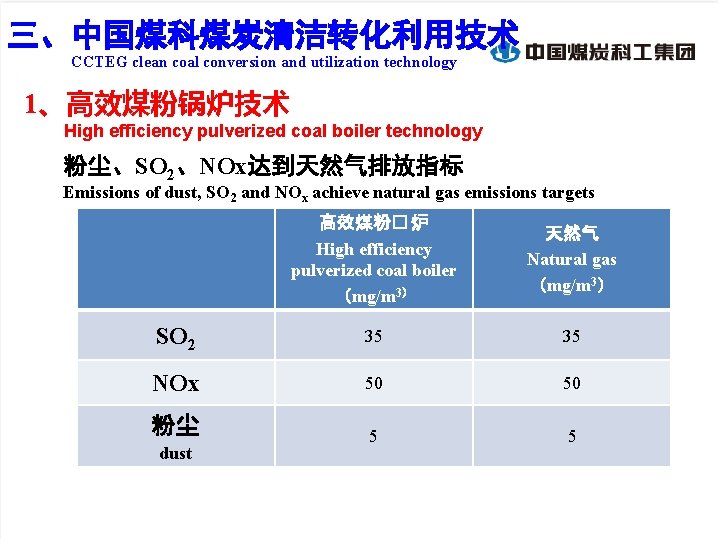 三、中国煤科煤炭清洁转化利用技术 CCTEG clean coal conversion and utilization technology 1、高效煤粉锅炉技术 High efficiency pulverized coal boiler