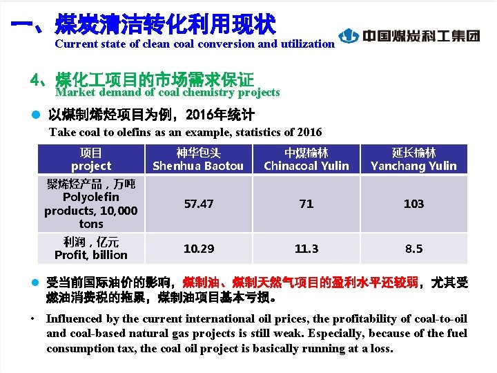 一、煤炭清洁转化利用现状 Current state of clean coal conversion and utilization 4、煤化 项目的市场需求保证 Market demand of