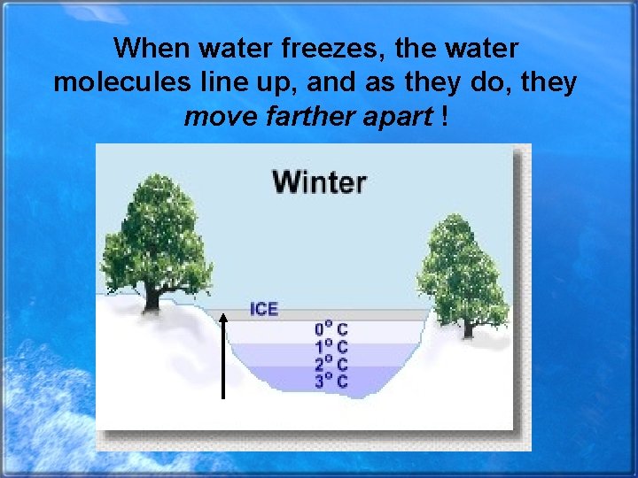 When water freezes, the water molecules line up, and as they do, they move