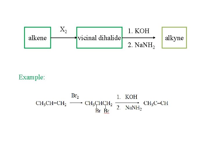 alkene Example: X 2 vicinal dihalide 1. KOH 2. Na. NH 2 alkyne 