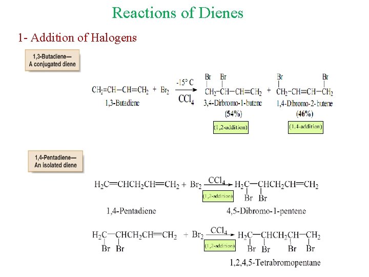 Reactions of Dienes 1 - Addition of Halogens 