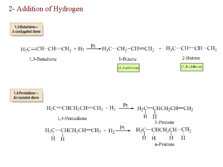 2 - Addition of Hydrogen 
