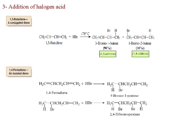 3 - Addition of halogen acid 