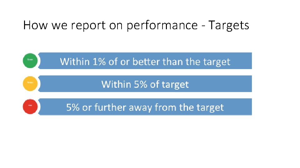 How we report on performance - Targets 