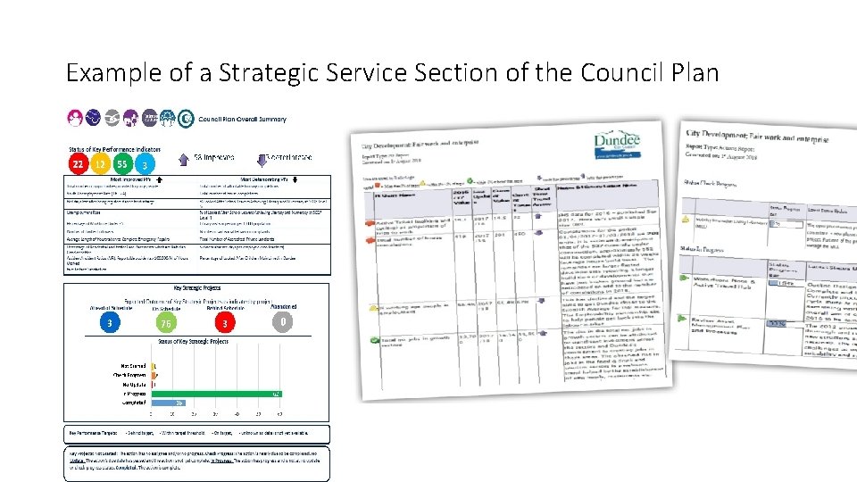 Example of a Strategic Service Section of the Council Plan % Unemployed People Assisted