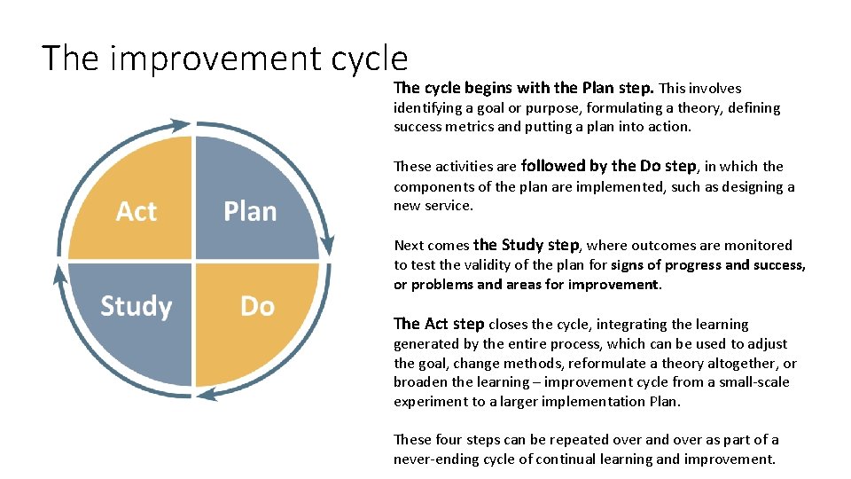 The improvement cycle The cycle begins with the Plan step. This involves identifying a