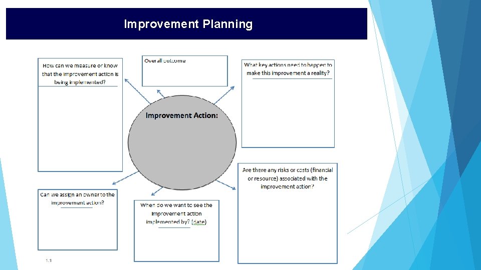 Improvement Planning 