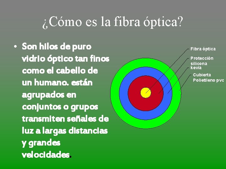 ¿Cómo es la fibra óptica? • Son hilos de puro vidrio óptico tan finos