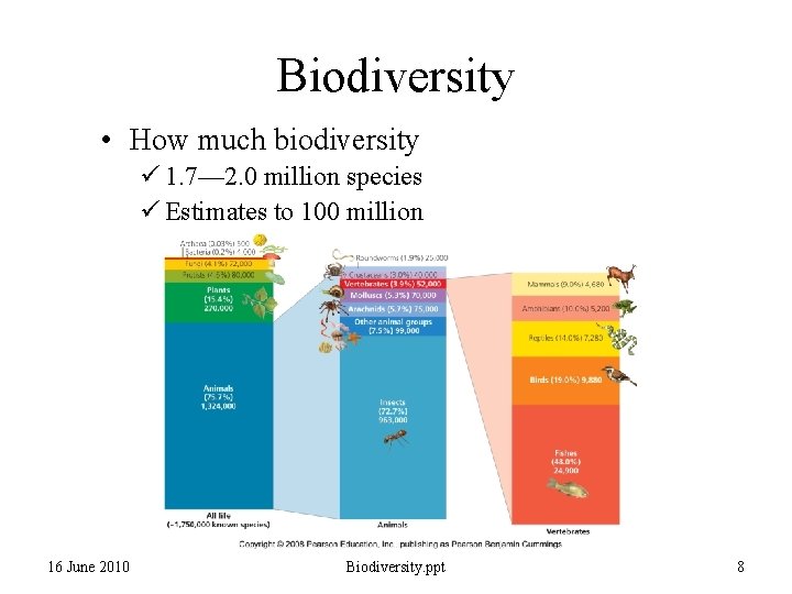 Biodiversity • How much biodiversity ü 1. 7— 2. 0 million species ü Estimates