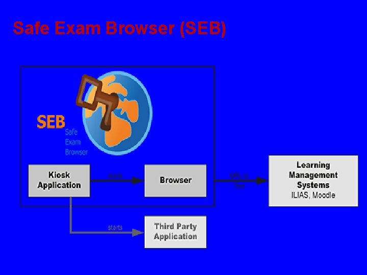 Safe Exam Browser (SEB) 