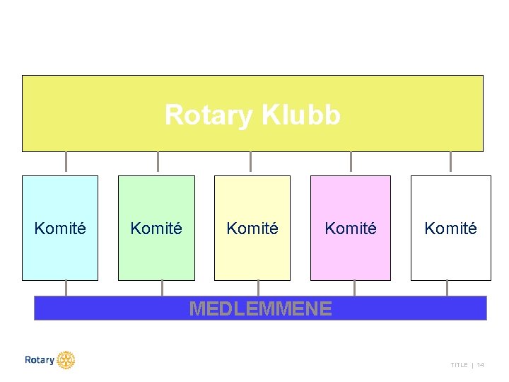 Rotary Klubb Komité Komité MEDLEMMENE TITLE | 14 