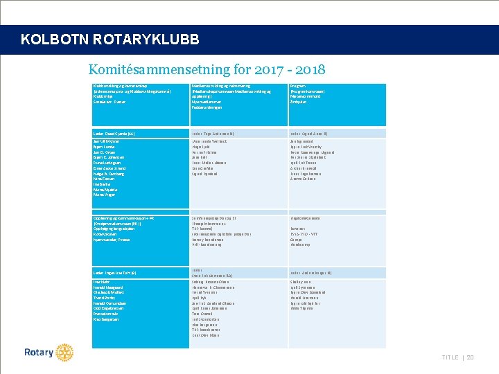 KOLBOTN ROTARYKLUBB Komitésammensetning for 2017 - 2018 Klubbutvikling og kameratskap (Administrasjons- og Klubbutviklingskomité) Klubbmiljø