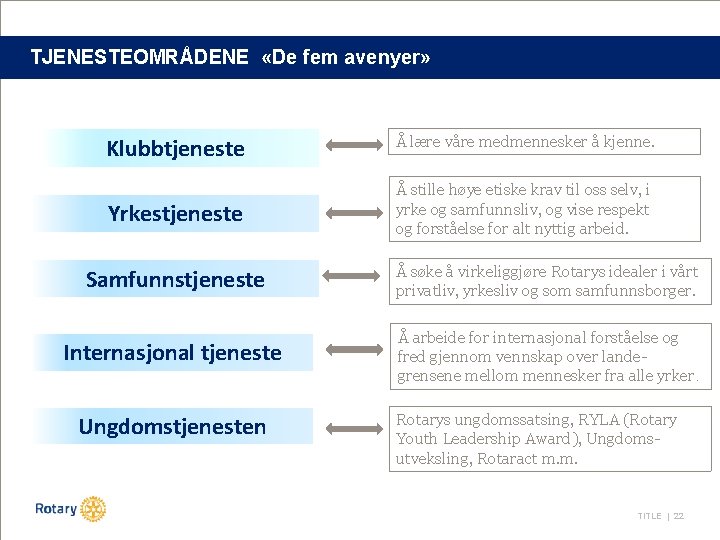 TJENESTEOMRÅDENE «De fem avenyer» Klubbtjeneste Å lære våre medmennesker å kjenne. Yrkestjeneste Å stille