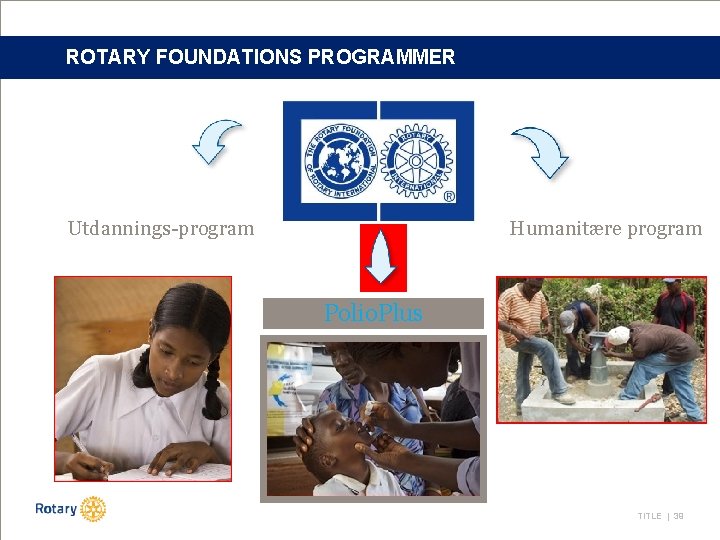ROTARY FOUNDATIONS PROGRAMMER Utdannings-program Humanitære program Polio. Plus TITLE | 39 