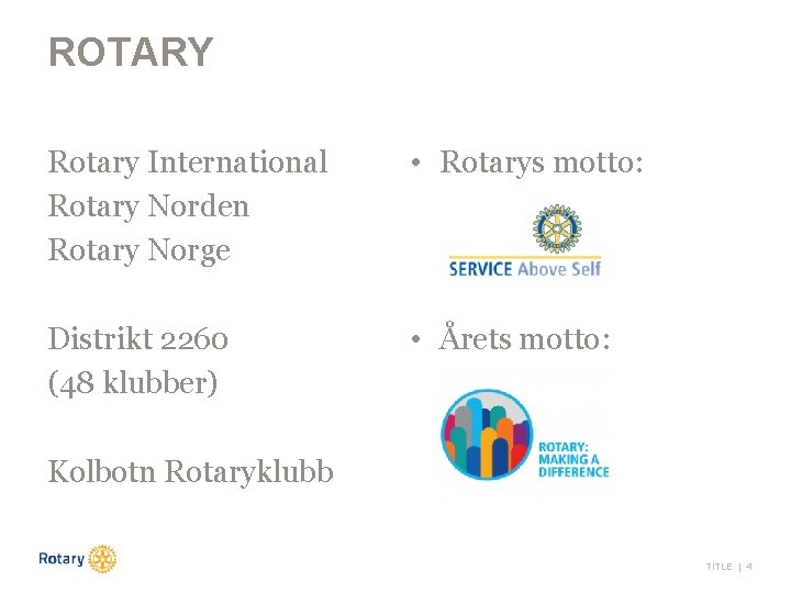 ROTARY Rotary International Rotary Norden Rotary Norge • Rotarys motto: Distrikt 2260 (48 klubber)