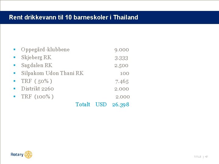 Rent drikkevann til 10 barneskoler i Thailand § § § § Oppegård-klubbene 9. 000