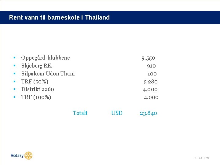 Rent vann til barneskole i Thailand § § § Oppegård-klubbene Skjeberg RK Silpakom Udon