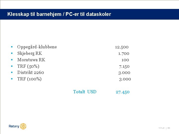Klesskap til barnehjem / PC-er til dataskoler § § § Oppegård-klubbene Skjeberg RK Moratuwa